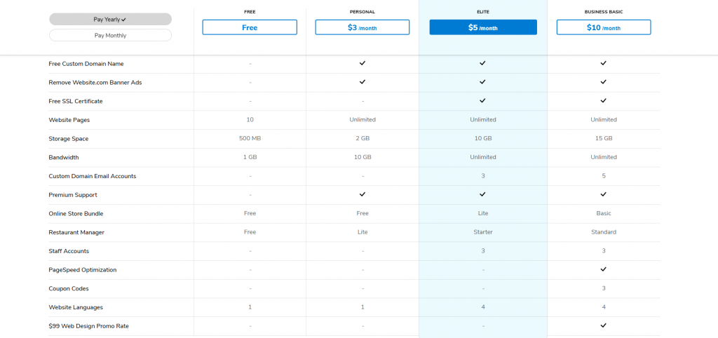 Website.com price plan for building a website