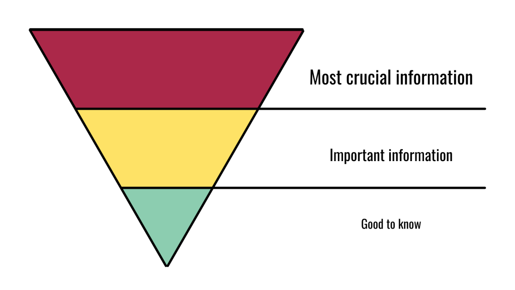 How you should prioritize your content (inverted pyramid)