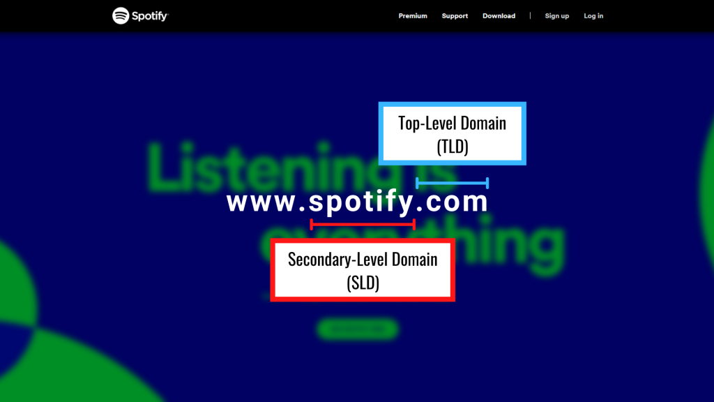 URL breakdown - secondary and top-level domain