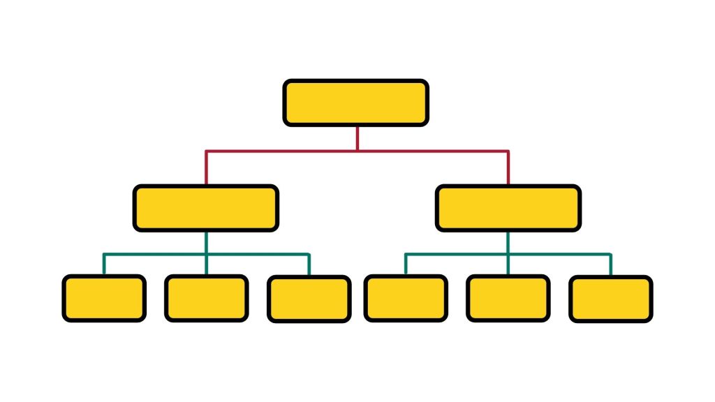 Illustration of a good and well-organized site structure